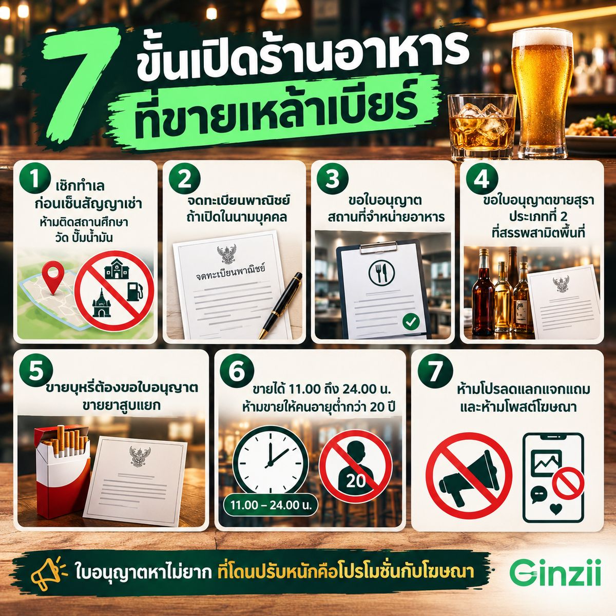 อินโฟกราฟิก 7 ขั้นเปิดร้านอาหารที่ขายเหล้าเบียร์ ตั้งแต่เช็กทำเลจนถึงข้อห้ามเรื่องโปรโมชันและโฆษณา